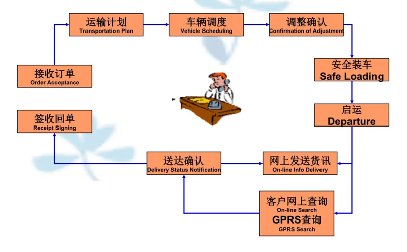 张家港到浑源货运公司